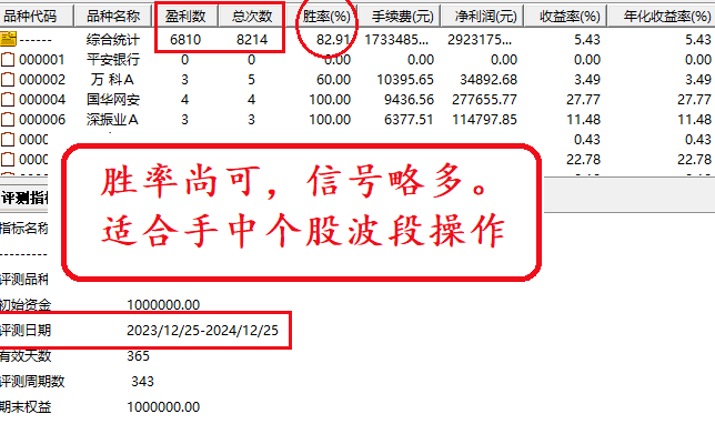 【智能擒妖神器】主图/副图/选股指标，异动龙头股捕捉，先机在握，无未来函数！