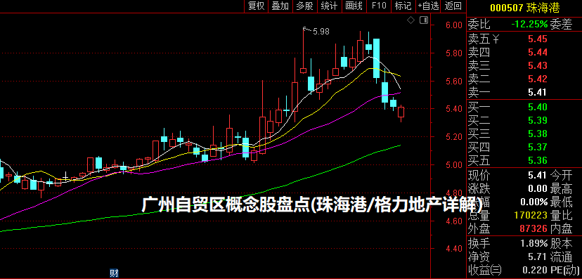 广州自贸区概念股盘点(珠海港/格力地产详解）