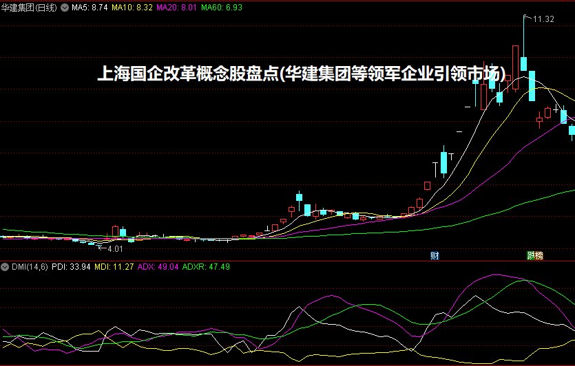 上海国企改革概念股盘点(华建集团等领军企业引领市场)