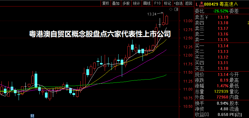 粤港澳自贸区概念股盘点六家代表性上市公司