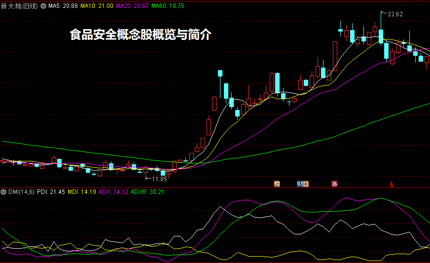 食品安全概念股概览与简介
