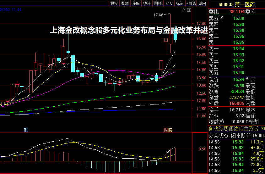 上海金改概念股多元化业务布局与金融改革并进