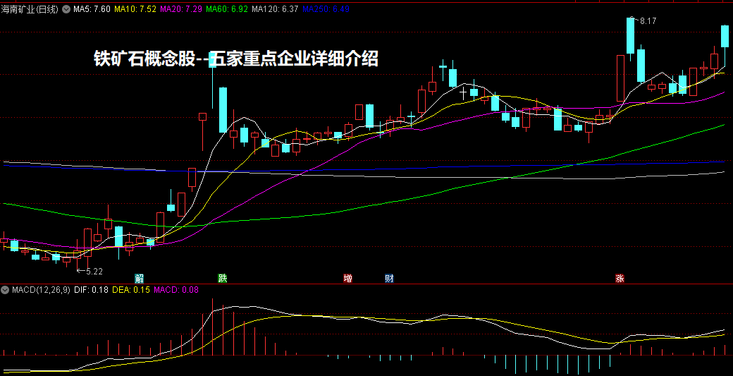 铁矿石概念股--五家重点企业详细介绍