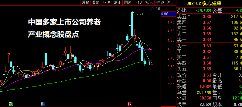 中国多家上市公司养老产业概念股盘点