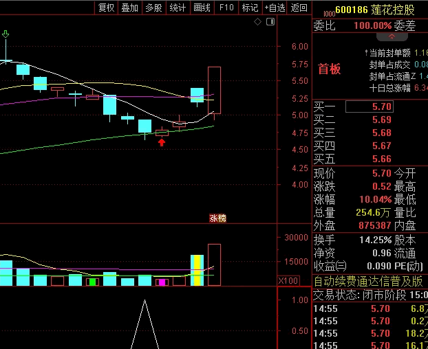 【抄底后等涨停】副图/选股指标，抄底后常常涨停，但是却很少被套，源码！