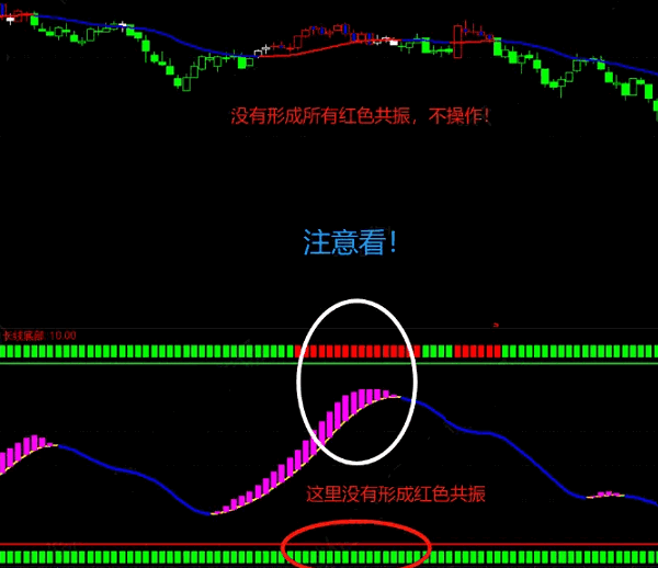 通达信【强势短中长共振】套装指标，判断不同周期的市场趋势，选择合适的入场时机