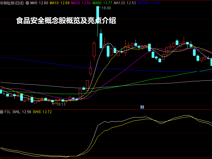 食品安全概念股概览及亮点介绍