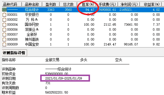 今选【主力反手长阳做多】副图/选股指标，主力强势反转，在庄家进攻时入场！