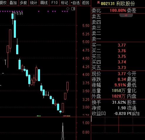 今选【主力反手长阳做多】副图/选股指标，主力强势反转，在庄家进攻时入场！