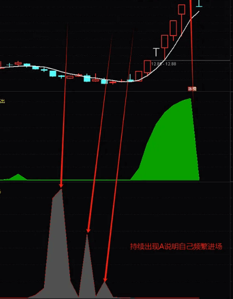 最近暴跌市场，怎么能提前避免？【卖盘潮】+【买盘潮】副图指标，希望我的小指标能帮助到大家，好不好大家自己去品！