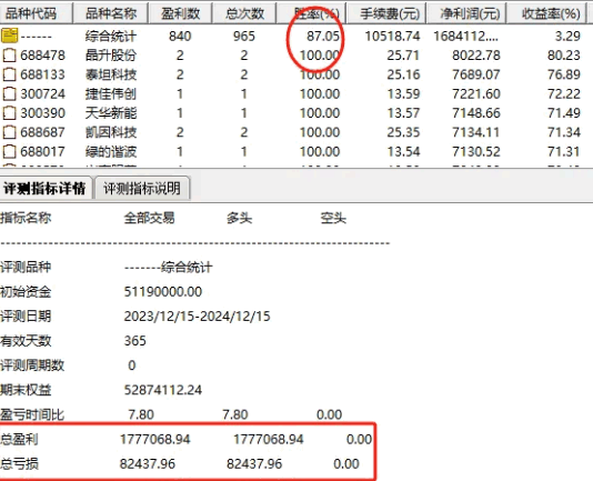 优品【波段多头共振】副图+选股指标，高效底部反弹捕捉系统，短周期高胜率87%！