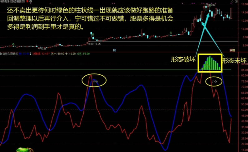 【势进入异动区】副图/选股指标，波段操作利器，信号适中，无未来