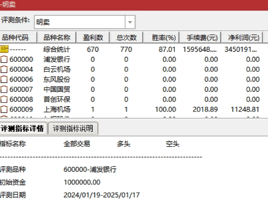 高胜率【尾盘买入明日离场】副图与选股指标，尾盘入场，次日收盘离场，胜率飙至87%！