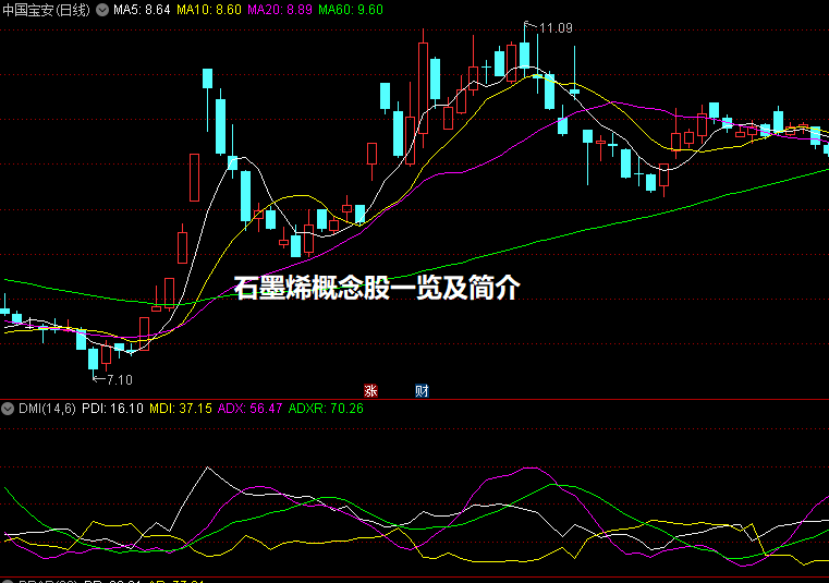 石墨烯概念股一览及简介