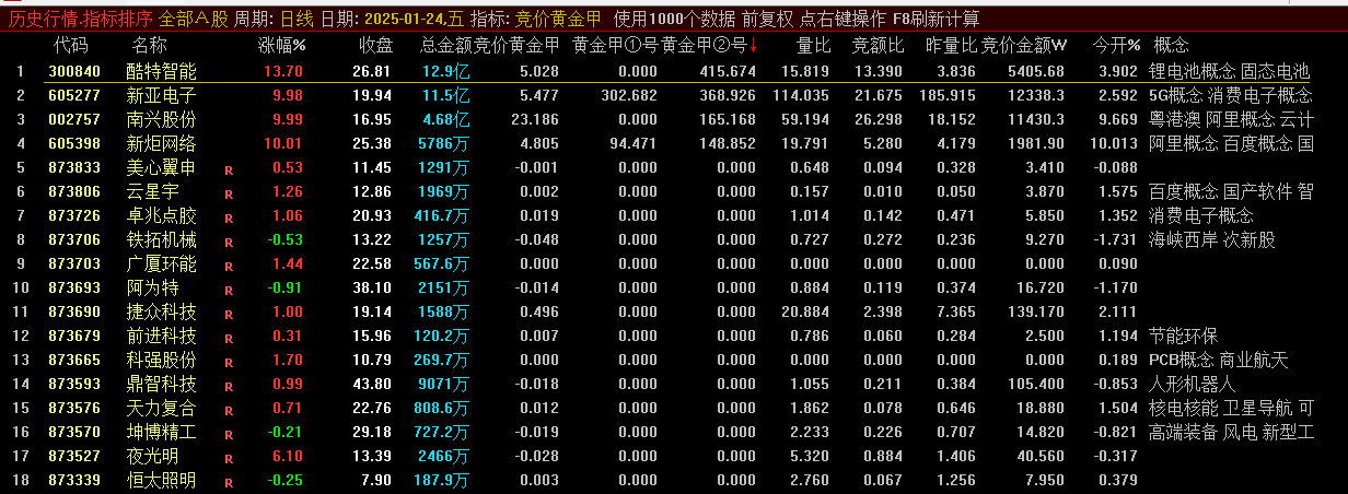 【竞价黄金甲】排序指标，竞价黄金甲+黄金甲1号+黄金甲2号，使用步骤！