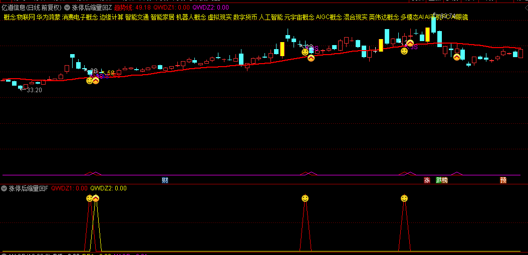 通达信【涨停后缩量回调】主图/副图/选股指标，监控缩量回调信号、搏击再次上涨的有力工具