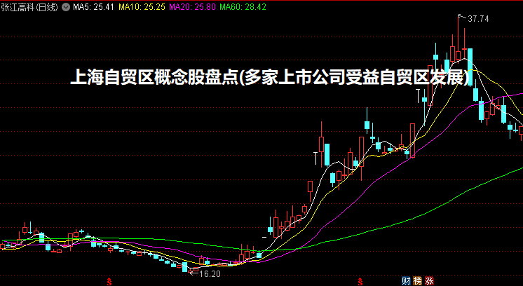 上海自贸区概念股盘点(多家上市公司受益自贸区发展)