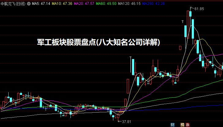 军工板块股票盘点(八大知名公司详解)