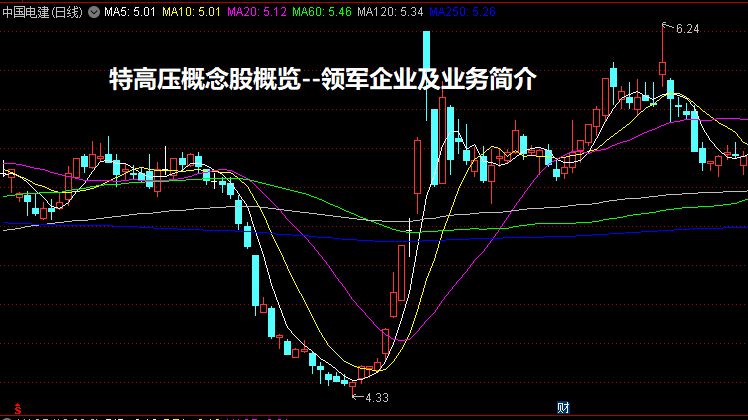特高压概念股概览--领军企业及业务简介
