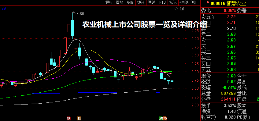 农业机械上市公司股票一览及详细介绍