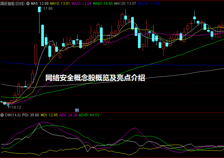 网络安全概念股概览及亮点介绍