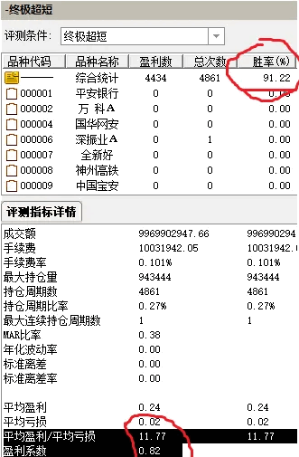 精品【终极超短】副图/选股指标，盈利系数和盈亏比值最大化的巅峰之作，解密源码分享！