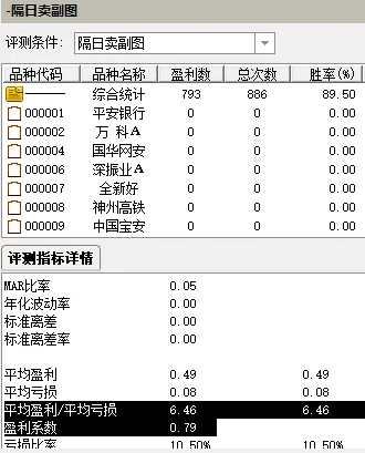 今选【隔日卖】主图/副图/选股指标，专为尾盘超短交易风格设计，走势逐渐明朗时果断出击！