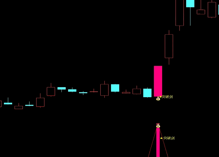通达信【强势突破剑】主图+副图+选股指标，次日收盘价卖出成功率80%，手机电脑通用！