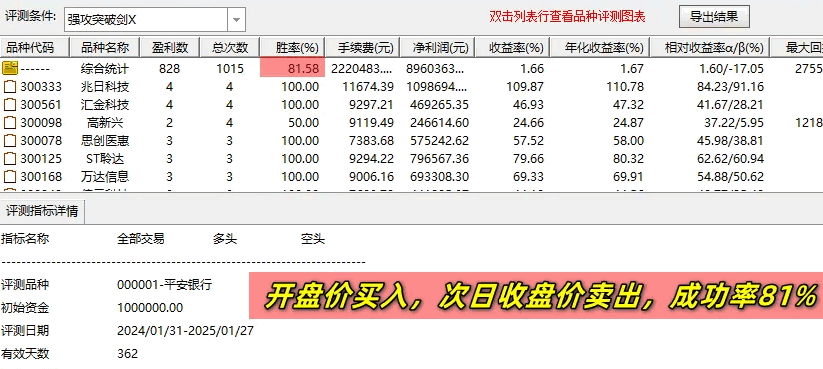 通达信【强势突破剑】主图+副图+选股指标，次日收盘价卖出成功率80%，手机电脑通用！
