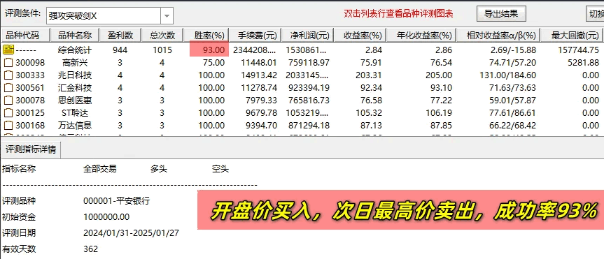 通达信【强势突破剑】主图+副图+选股指标，次日收盘价卖出成功率80%，手机电脑通用！