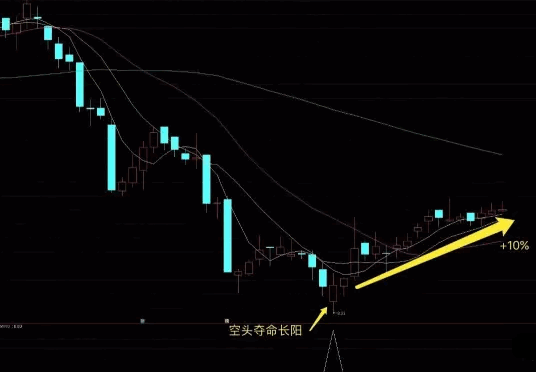 操盘手独家揭秘【夺命长阳】副图+选股指标，实操中的满仓信号，形态一出，满仓干！