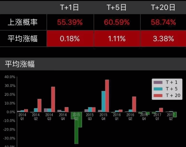 操盘手独家揭秘【夺命长阳】副图+选股指标，实操中的满仓信号，形态一出，满仓干！