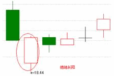 操盘手独家揭秘【夺命长阳】副图+选股指标，实操中的满仓信号，形态一出，满仓干！