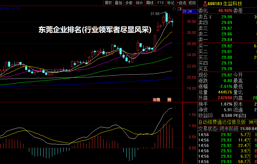 东莞企业排名(行业领军者尽显风采)