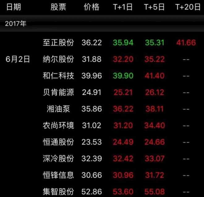 操盘手独家揭秘【夺命长阳】副图+选股指标，实操中的满仓信号，形态一出，满仓干！
