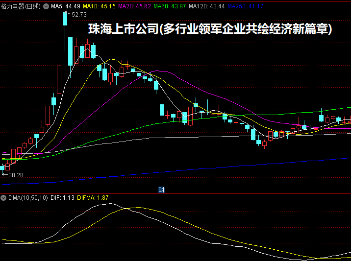 珠海上市公司(多行业领军企业共绘经济新篇章)