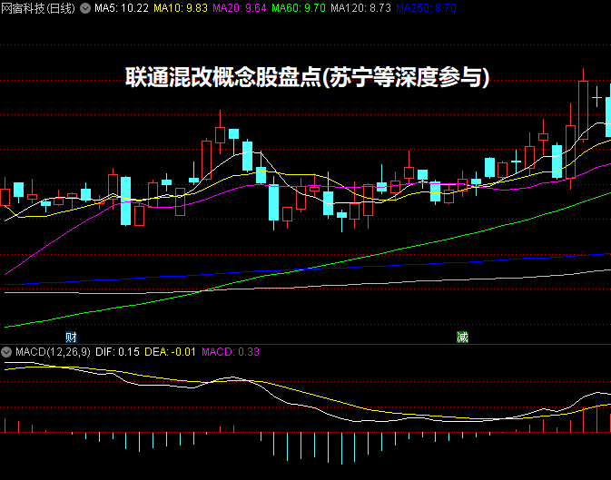 联通混改概念股盘点(苏宁等深度参与)