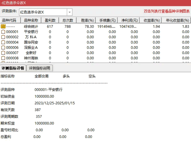 改自三线大神的【红色追杀令改X】副图/选股指标，赋予了量化因子，出的票变少，平均每天1-2只！
