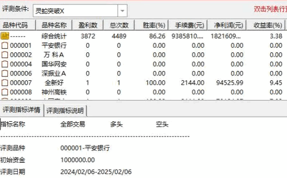 【灵蛇突破】主图/副图/选股指标，主升浪趋势突破，有望继续创新高，今买明卖适用于T+1交易！