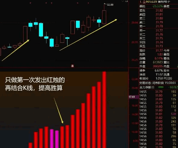 通达信【赢家趋势特征】副图/选股指标，专注趋势，只做强者恒强，只盯红蜡烛！