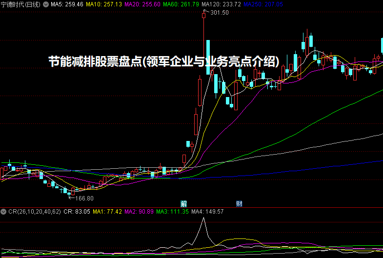 节能减排股票盘点(领军企业与业务亮点介绍)