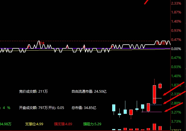 【分时9KV2】分时主图指标，分时多功能主图，叠加9日K-VOL！