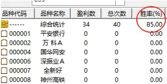 实战胜率超80%的【DEEPSEEK抓妖股】副图/选股指标，识别主力资金借机洗盘信号，异常波动选妖股！