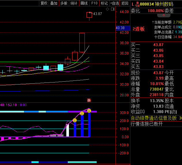 通达信【CCI通道模型】副图指标，不仅告诉你超买还是超卖，还能判断趋势是否反转！