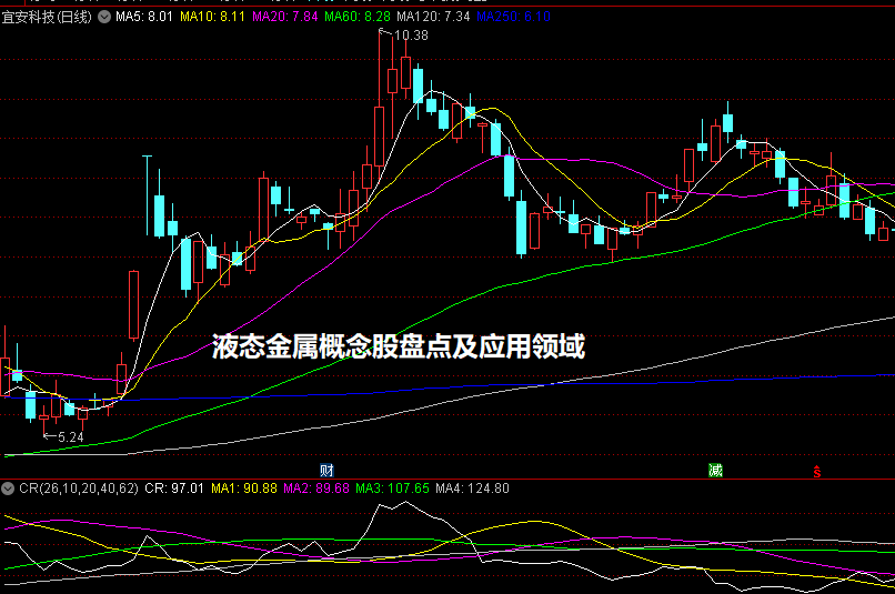 液态金属概念股盘点及应用领域