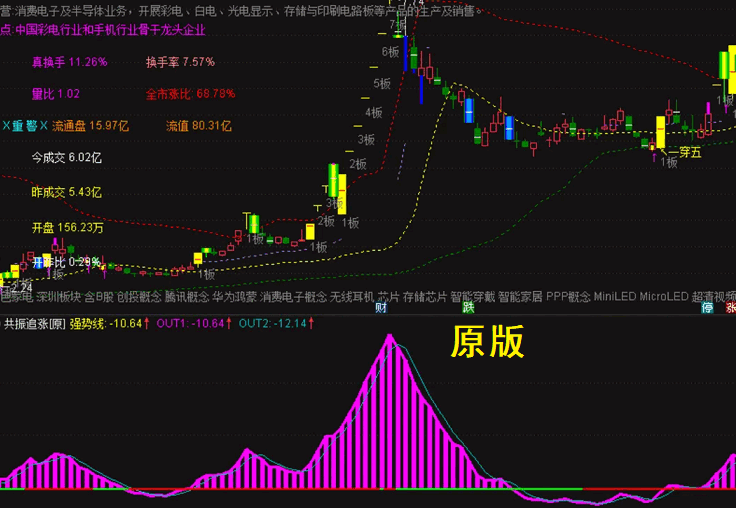 优化【共振追涨】副图指标，某平台敢卖1千多，神经大了，源码无密无未来！