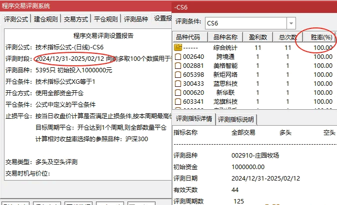 写了一个优品【炸板不穿】主图选股指标，炸板不穿，后市翻翻，今年胜率接近100%！