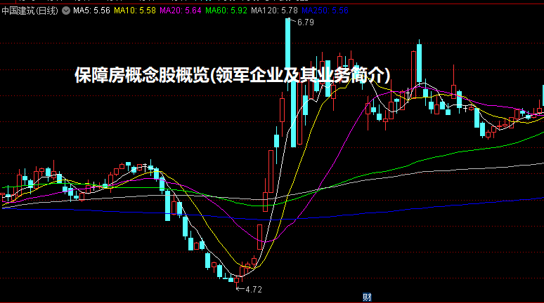 保障房概念股概览(领军企业及其业务简介)