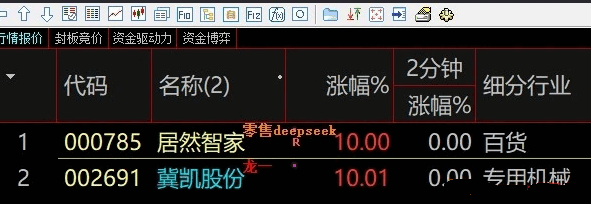 发一个花300元写的通达信【多板放量预警】副图+选股指标，自己的核心预警指标，希望给大家带来喜悦与惊喜！