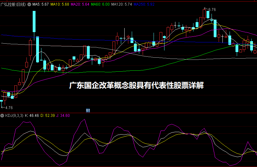广东国企改革概念股具有代表性股票详解